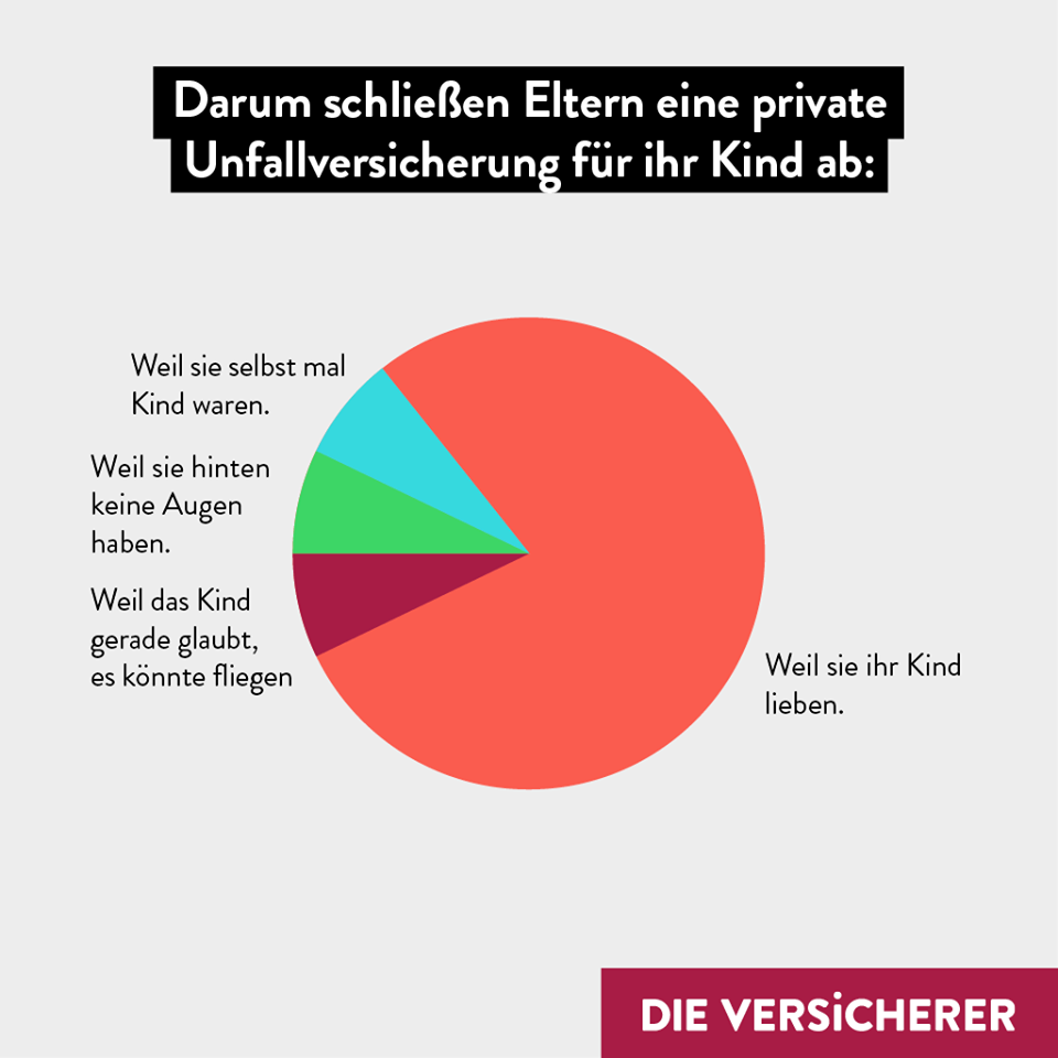 (Quelle: www.dieversicherer.de, GDV)